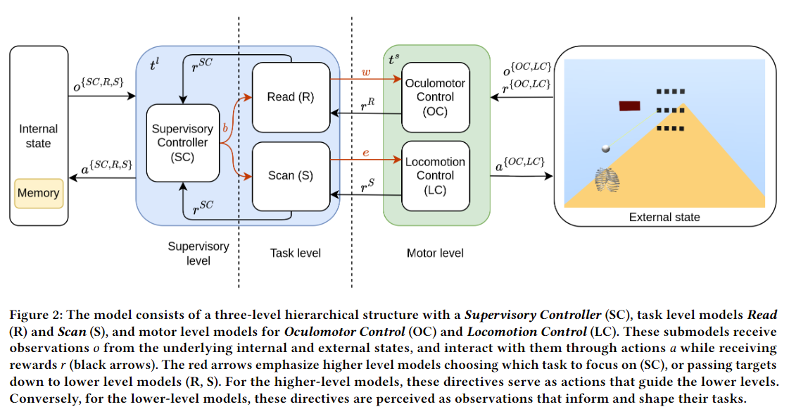 One paper conditionally accepted for chi 24 academic